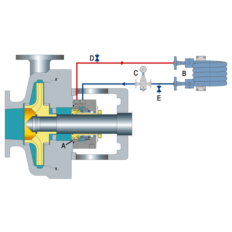 Api Plan 23 Sealing Solutions